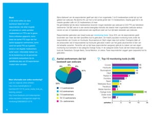 Noot                                            Bijna driekwart van de respondenten geeft aan dat in hun organisatie 1 tot 6 medewerkers actief zijn op het
    In de eerste editie van deze                    gebied van webcare. Bij slechts 8% van hen is het aantal groter dan 13 medewerkers. Daarbij gaat het in de
                                                    meeste gevallen zelfs om 25 medewerkers of meer.
    quickscan bleek het voor
                                                    De gemiddelde tijd die deze medewerkers tezamen mogen besteden aan webcare is 0,63 FTE per betrokken
    respondenten niet altijd mogelijk               werknemer. Dat lijkt veel en is een eerste belangrijke indicatie dat steeds meer organisaties webcare serieus
    om precieze en valide aantallen                 nemen en een of meerdere werknemers een significant deel van hun tijd laten besteden aan webcare.
    medewerkers en FTE’s aan te geven.
                                                    Respondenten gebruiken een breed scala aan monitoring tools. Circa 30% van de respondenten geeft
    Soms ontbraken gegevens, soms
                                                    bovendien aan meer dan één specifieke tool te gebruiken. De meest populaire monitoring tools onder de
    bleek het aantal FTE hoger dan het              respondenten zijn Coosto en Hootsuite. Buzzcapture en Clipit volgen daar kort achter. Overigens blijkt uit
    aantal opgegeven werknemers, soms               de antwoorden niet of respondenten bij Hootsuite gebruiken maken van het gratis abonnement of een van
    werd het aantal FTE op 0 gesteld,               de betaalde varianten. Tenslotte valt op dat twee respondenten aangeven gebruik te maken van een eigen
                                                    monitoring tool (verwerkt in de categorie Overige Tools). In de categorie Gratis Tools valt een breed scala aan
    terwijl er wel degelijk medewerkers
                                                    tools als Tweetdeck, Google Alerts, Social Mention, et cetera. Twee respondenten zeggen geen (separate) tool te
    actief waren. Uiteindelijk hebben we
                                                    gebruiken.
    bij de berekening van de genoemde
    gemiddelde besteedbare tijd de
    betreffende data van 28 respondenten
                                                6. Aantal werknemers dat tijd                         7. Top-10 monitoring tools (n=86)
                                                    besteedt aan webcare
    moeten laten vervallen.                                                                                    Coosto          			 15	
                                                                                                             Hootsuite         			 15
                                                                                                         Buzzcapture           		             13
                                                                                                                  Clipit       		             13
                                                                                                             Radian 6          	       9
                                                                                                              Finchline        	     7
    Meer informatie over online monitoring?
                                                                                                                 Teezir            4
    Lees de volgende online artikelen:
                                                                                                       Meltwater Buzz              4
    http://www.marketingfacts.nl/                                                                           Tracebuzz            3
    berichten/20110718_social_media_tools_en_
                                                       1-3 werknemers
                                                                                                       Media Injection         2
    listening_centers/                                 4-6 werknemers                                   Overige tools          		        	       18
    http://www.facebook.com/notes/repmen/              7-9 werknemers                                      Gratis tools        		          12
    online-reputation-management-begint-bij-           10-12 werknemers                                     Geen tool          2

    monitoring/208636602512218                         13+ werknemers
                                                                                                               aantallen 0          5         10         15         20



6
 