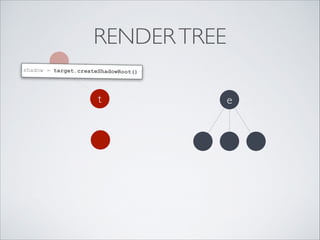 RENDERTREE
t e
shadow = target.createShadowRoot()
 