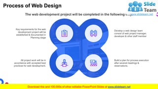 Process of Web Design
The web development project will be completed in the following way:
Develop a web design team
consist of web project manager,
developer & other staff member
All project work will be in
accordance with accepted best
practices for web development.
Key requirements for the web
development project will be
established & documented in
Planning stage
Build a plan for process execution
after several meetings &
observations,
9
 