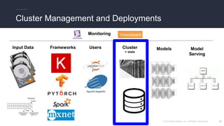 © 2018 Mesosphere, Inc. All Rights Reserved.
Cluster Management and Deployments
20
Input Data Frameworks Cluster
+ state
Models Model
Serving
Monitoring
Users
 
