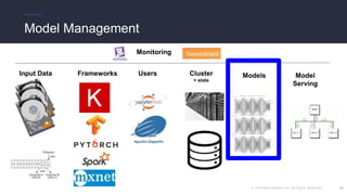 © 2018 Mesosphere, Inc. All Rights Reserved.
Model Management
33
Input Data Frameworks Cluster
+ state
Models Model
Serving
Monitoring
Users
 