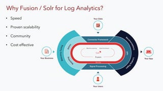 Why Fusion / Solr for Log Analytics?
•  Speed
•  Proven scalability
•  Community
•  Cost effective
 