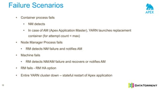 • Container process fails
• NM detects
• In case of AM (Apex Application Master), YARN launches replacement
container (for attempt count < max)
• Node Manager Process fails
• RM detects NM failure and notifies AM
• Machine fails
• RM detects NM/AM failure and recovers or notifies AM
• RM fails - RM HA option
• Entire YARN cluster down – stateful restart of Apex application
Failure Scenarios
10
 