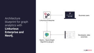 Architecture
blueprint for graph
analytics with
Linkurious
Enterprise and
Neo4j.
Linkurious Enterprise
Neo4j + Neo4j Graph
Algorithms (plugin)
Business users
Developers, data
scientists
 