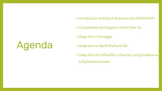 Agenda
• Introduction and Quick Overview of a RESTfulAPI
• Components and diagram of the How-To
• Deep-dive in Swagger
• Deep-dive on Bash Shell and JQ
• Deep-Dive on InfluxDB 1.xQueries, using Grafana as
a Dashboard system
 