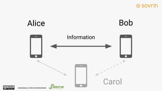 Alice Bob
Information
Carolssimeetup.org · CC BY-SA 4.0 International
 