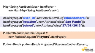 Map<String, AttributeValue> itemPlayer = 	

new HashMap<String, AttributeValue>();	

	

itemPlayer.put("user_id", new AttributeValue("eduardohorai"));	

itemPlayer.put("location", new AttributeValue("Sao Paulo"));	

itemPlayer.put("joined", new AttributeValue("27/01/2013"));	

	

PutItemRequest putItemRequest = 	

new PutItemRequest("Players", itemPlayer);	

	

PutItemResult putItemResult = dynamoDB.putItem(putItemRequest);	


 