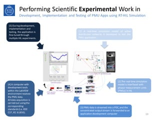 Performing&Scientific&Experimental Work&in&
Development,&Implementation& and&Testing&of&PMU&Apps&using&RT9HIL&Simulation
(1) A real9time simulation model of active
distribution networks is developed to test the
PMU application.
10
(2)&The&real9time&simulation&
model&is&interfaced&with&
phasor measurement&units&
(PMUs)&in&HIL&
(3)&PMU&data&is&streamed&into&a&PDC,&and&the&
concentrated&output&stream&is&forwarded&to&an&
application&development&computer
(4)&A&computer&with&
development&tools&
within&the&LabVIEW
environment&receives&
the&PMU&data.
All&data&acquisition&is&
carried&out&using&the&
corresponding&
standards&(i.e.&IEEE&
C37,&IEC&61850).
(5)&During&development,&
implementation&and&
testing,&the&application&is&
fine9tuned&through&
multiple&HIL&experiments.
 
