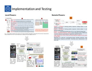 Implementation&and&Testing
21
Local&Phasors: Remote&Phasors:
 