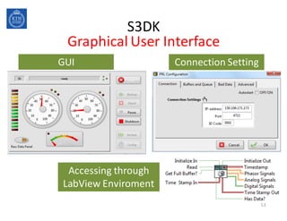 S3DK
Graphical User Interface
GUI Connection&Setting
Accessing through
LabView Enviroment
53
 