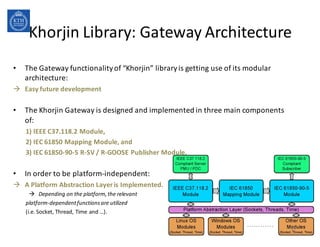 Khorjin Library:&Gateway Architecture
• The&Gateway&functionality&of&“Khorjin”&library&is&getting&use&of&its&modular&
architecture:
! Easy&future&development
• The&Khorjin&Gateway&is&designed&and&implemented&in&three&main&components&
of:
1)&IEEE&C37.118.2&Module,
2)&IEC&61850&Mapping&Module,&and
3)&IEC&6185029025&R2SV&/&R2GOOSE&Publisher&Module.
• In&order&to&be&platform9independent:
! A&Platform&Abstraction&Layer&is&Implemented.
! Depending%on%the%platform,%the%relevant
platformIdependent%functions%are%utilized
(i.e.&Socket,&Thread,&Time&and&…).
57
 
