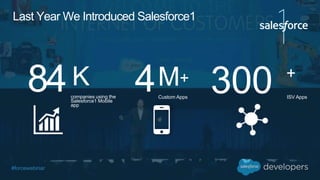 #forcewebinar
Custom Apps
4M+
companies using the
Salesforce1 Mobile
app
84K
Last Year We Introduced Salesforce1
ISV Apps
+
300
 
