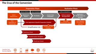 Transform Your
Business Digitally
Social Mobile Analytics Cloud AI IoT
The Crux of the Conversion
Maintenance
Planner
Pre-Checks
Custom Code
Preparation
Software Update
Manager(SUM)
Application –
Specific Follow up
Activities
Cross Application & Specific Preparation Activities
New SUM
Prerequisites Check
Simplification Item
Catalogue
Simplification List
Readiness Check
Transformation Navigator
Roadmap Viewer
‘)Incl.
Preparation of
Financial data
‘)Incl. Migration
of Customizing
and Data
System
Requirements
Add-On Deletion New Framework SUM 2.0 (Q3/2017)
Preparation Phase Realization Phase
 