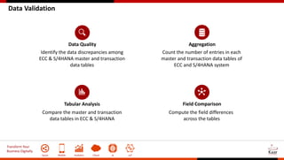 Transform Your
Business Digitally
Social Mobile Analytics Cloud AI IoT
Data Validation
Aggregation
Count the number of entries in each
master and transaction data tables of
ECC and S/4HANA system
Data Quality
Identify the data discrepancies among
ECC & S/4HANA master and transaction
data tables
Tabular Analysis
Compare the master and transaction
data tables in ECC & S/4HANA
Field Comparison
Compute the field differences
across the tables
 
