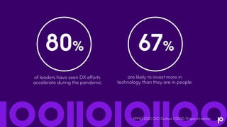 of leaders have seen DX efforts
accelerate during the pandemic
are likely to invest more in
technology than they are in people.
80% 67%
KPMG 2020 CEO Outlook COVID-19 special edition
 