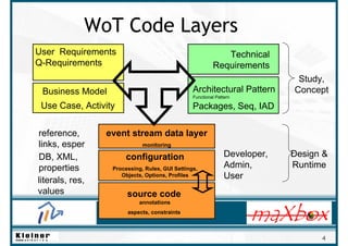 4
Design &
Runtime
Technical
Requirements
User Requirements
Q-Requirements
Business Model Architectural Pattern
Functional Pattern
reference,
links, esper
Packages, Seq, IAD
configuration
Processing, Rules, GUI Settings,
Objects, Options, Profiles
Use Case, Activity
WoT Code Layers
Study,
Concept
event stream data layer
monitoring
source code
annotations
aspects, constraints
DB, XML,
properties
literals, res,
values
Developer,
Admin,
User
 