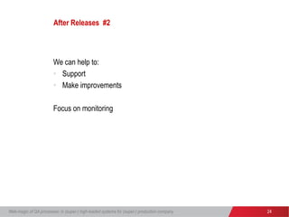 Web-magic of QA processes: in (super-) high-loaded systems for (super-) production company 24
After Releases #2
We can help to:
• Support
• Make improvements
Focus on monitoring
 