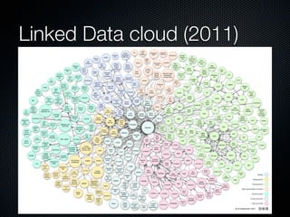 Linked Data cloud (2011)
 