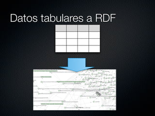 Datos tabulares a RDF
 