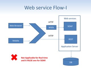 Web service Flow-I
HTTP
HTTP
Web Browser
Mobile
WSDL
SOAP
REST
DB
Web services
Application Server
Not Applicable for Real time
and it FALSE one for SOAP.
 