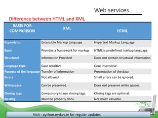 Web services
BASIS FOR
COMPARISON
XML
HTML
Expands to Extensible Markup Language Hypertext Markup Language
Basic Provides a framework for markup HTML is predefined markup language.
Structural Information Provided Does not contain structural information
Language type Case sensitive Case insensitive
Purpose of the language Transfer of information Presentation of the data
Errors Not allowed Small errors can be ignored.
Whitespace Can be preserved. Does not preserve white spaces.
Closing tags Compulsory to use closing tags. Closing tags are optional.
Nesting Must be properly done. Not much valuable.
Difference between HTML and XML
Visit : python.mykvs.in for regular updates
 