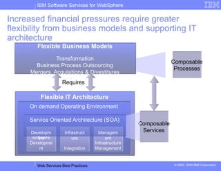 IBM Software Services for WebSphere
Web Services Best Practices © 2003, 2004 IBM Corporation
Flexible Business Models
Transformation
Business Process Outsourcing
Mergers, Acquisitions & Divestitures
Increased financial pressures require greater
flexibility from business models and supporting IT
architecture
Composable
Processes
Flexible IT Architecture
On demand Operating Environment
Requires
Composable
Services
Software
Developme
nt Integration
Infrastructure
Management
Service Oriented Architecture (SOA)
Developm
ent
Infrastruct
ure
Managem
ent
 