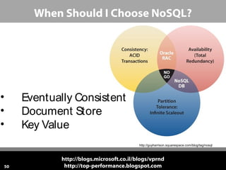 When Should I Choose NoSQL?

•
•
•

Eventually Consistent
Document Store
Key Value
http://guyharrison.squarespace.com/blog/tag/nosql

50

http://blogs.microsoft.co.il/blogs/vprnd
http://top-performance.blogspot.com

 