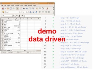 demo data driven 