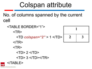 Colspan attribute
No. of columns spanned by the current
cell
 <TABLE BORDER=“1”>
                                      1
    <TR>
      <TD colspan=“2” > 1 </TD>   2       3
    </TR>
    <TR>
      <TD> 2 </TD>
      <TD> 3 </TD></TR>
 </TABLE>
 