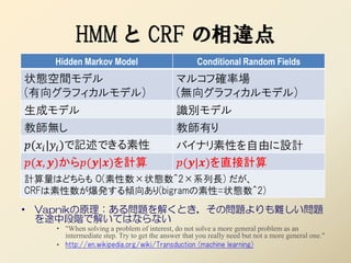 HMM と CRF の相違点
      Hidden Markov Model                             Conditional Random Fields
状態空間モデル                                        マルコフ確率場
(有向グラフィカルモデル)                                  (無向グラフィカルモデル)
生成モデル                                          識別モデル
教師無し                                           教師有り
( | )で記述できる素性                        バイナリ素性を自由に設計
(, )から(|)を計算                       (|)を直接計算
計算量はどちらも O(素性数×状態数^2×系列長) だが、
CRFは素性数が爆発する傾向あり(bigramの素性=状態数^2)
• Vapnikの原理：ある問題を解くとき，その問題よりも難しい問題
  を途中段階で解いてはならない
      • "When solving a problem of interest, do not solve a more general problem as an
        intermediate step. Try to get the answer that you really need but not a more general one."
      • http://en.wikipedia.org/wiki/Transduction_(machine_learning)
 