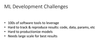 ML Development Challenges
• 100s of software tools to leverage
• Hard to track & reproduce results: code, data, params, etc
• Hard to productionize models
• Needs large scale for best results
 