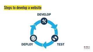 Steps to develop a website
 
