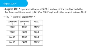 • Logical XOR ^ operator will return FALSE if and only if the result of both the
Boolean condition’s result is FALSE or TRUE and in all other cases it returns TRUE
Logical XOR ^
• TRUTH table for Logical XOR ^
CONDITION
1
CONDITION
2
RESULT
TRUE TRUE FALSE
TRUE FALSE TRUE
FALSE TRUE TRUE
FALSE FALSE FALSE
 