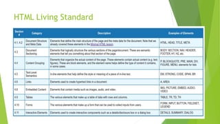 HTML Living Standard
 