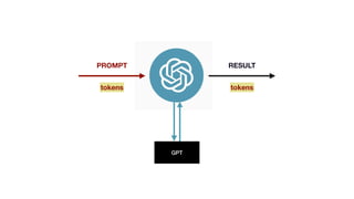 PROMPT RESULT
GPT
tokens tokens
 