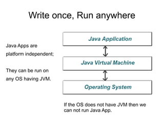 Java class is written in Unicode 
characters. 
Java compiler convert these 
Unicode characters into Byte 
code. 
Java Byte code can only be 
understandable by JVM. 
JVM is native code and specific to OS 
 