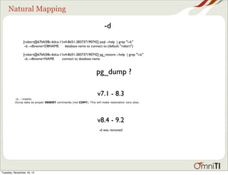 Natural Mapping 
-d 
[robert@67bfd38c-6dca-11e4-8d31-283737190742] psql --help | grep "-d," 
-d, --dbname=DBNAME database name to connect to (default: "robert") 
[robert@67bfd38c-6dca-11e4-8d31-283737190742] pg_restore --help | grep "-d," 
-d, --dbname=NAME connect to database name 
pg_dump ? 
v7.1 - 8.3 
-d, --inserts 
Dump data as proper INSERT commands (not COPY). This will make restoration very slow. 
v8.4 - 9.2 
-d was removed 
Tuesday, November 18, 14 
 