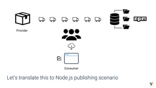 Let’s translate this to Node.js publishing scenario
Provider
Consumer
 