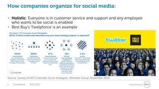 How companies organize for social media:

• Holistic: Everyone is in customer service and support and any employee
  who wants to be social is enabled
• Best Buy’s Twelpforce is an example




Source: Survey of 140 Corporate Social Strategists, Altimeter Group, November 2010

6   Confidential   9/25/2012                                                         Global Marketing
 