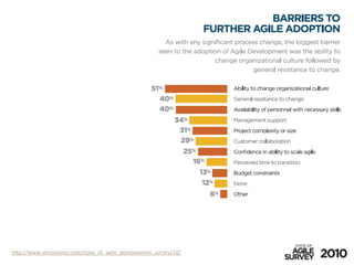hBp://www.versionone.com/state_of_agile_development_survey/10/	
  
 