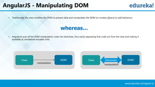 www.edureka.co/angular-js
AngularJS - Manipulating DOM
• Traditionally, the view modifies the DOM to present data and manipulates the DOM (or invokes jQuery) to add behaviour
• AngularJS puts all the DOM manipulation code into directives, thus easily separating that code out from the view and making it
available as standalone reusable units
View DOM
manipulation
View DOM
manipulation
Directives
 