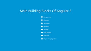 www.edureka.co/angular-js
Main Building Blocks Of Angular 2
Components
Modules
Templates
Metadata
Services
Data Binding
Directives
Dependency Injection
 