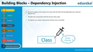 www.edureka.co/angular-js
Building Blocks – Dependency Injection
Templates
Metadata
Services
Data binding
Components1
3
4
5
6
Directives7
Modules2
Dependency Injection8
• A way to supply a new instance of a class with the fully-formed dependencies it requires
like services
• Provide new components with the services they need
• An injector can create a new service instance from a provider
Service
Instances
Class
 