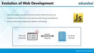 www.edureka.co/angular-js
Evolution of Web Development
• Client-side scripting is executed on the client’s browser instead of the web-server
• It alleviates some of the burden on your web server when running a web application.
• It can be used for page navigation, data validation and formatting.
>Client-side
processing
Less Server
overhead
Request>
Response
 