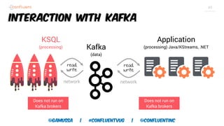 @gamussa | #confluentvug | @ConfluentINc
49
Interaction with Kafka
Kafka
(data)
KSQL
(processing)
Application
(processing) Java/KStreams, .NET
Does not run on
Kafka brokers
Does not run on
Kafka brokers
 