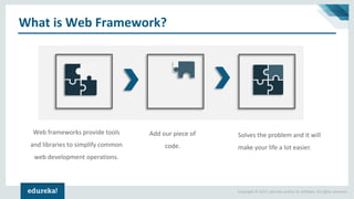 Copyright © 2017, edureka and/or its affiliates. All rights reserved.
What is Web Framework?
Web frameworks provide tools
and libraries to simplify common
web development operations.
Solves the problem and it will
make your life a lot easier.
Add our piece of
code.
 