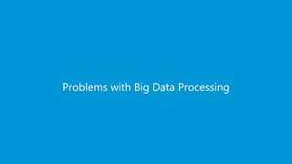 www.edureka.co/big-data-and-hadoopEDUREKA HADOOP CERTIFICATION TRAINING
Problems with Big Data Processing
 