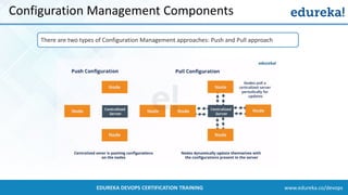 www.edureka.co/devopsEDUREKA DEVOPS CERTIFICATION TRAINING
Configuration Management Components
There are two types of Configuration Management approaches: Push and Pull approach
 
