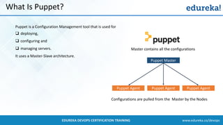 www.edureka.co/devopsEDUREKA DEVOPS CERTIFICATION TRAINING
What Is Puppet?
Puppet Master
Puppet Agent Puppet Agent Puppet Agent
Configurations are pulled from the Master by the Nodes
Master contains all the configurations
Puppet is a Configuration Management tool that is used for
 deploying,
 configuring and
 managing servers.
It uses a Master-Slave architecture.
 
