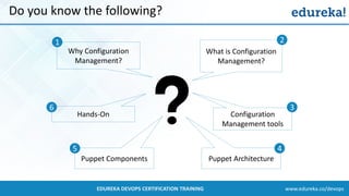 www.edureka.co/devopsEDUREKA DEVOPS CERTIFICATION TRAINING
Do you know the following?
Why Configuration
Management?
What is Configuration
Management?
Hands-On
Puppet Architecture
2
Puppet Components
Configuration
Management tools
3
45
6
1
 